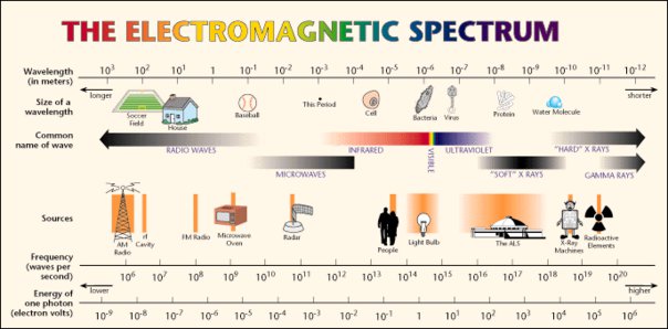 Electromagnetic compatibility Electromagnetic radiation Car